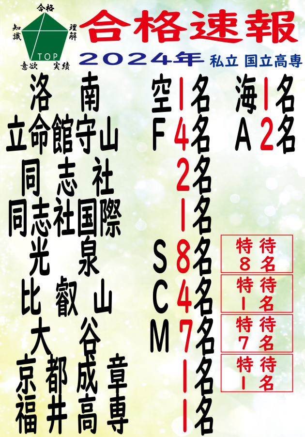 2024私立結果